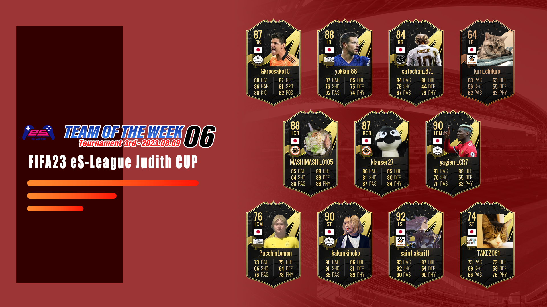 FIFA23 eS-League Judith CUP TOTW06