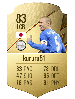 kururu51の選手カード