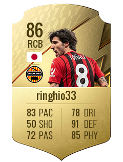 ringhio33の選手カード