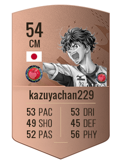 kazuyachan229の選手カード