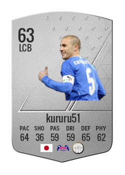 Player of kururu51