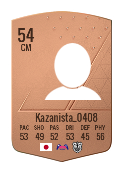Kazanista_0408の選手カード