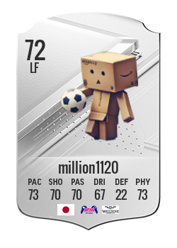 Player of million1120