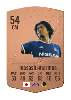 Player of masashi-marinos