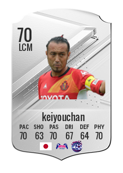 Player of keiyouchan