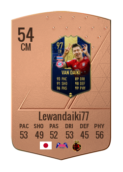 Player of Lewandaiki77