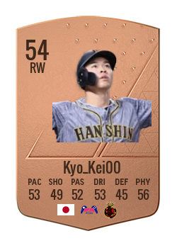 Player of Kyo_Kei00