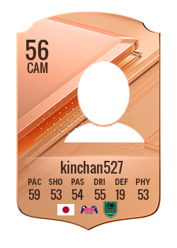 kinchan527の選手カード