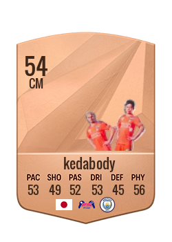 Player of kedabody