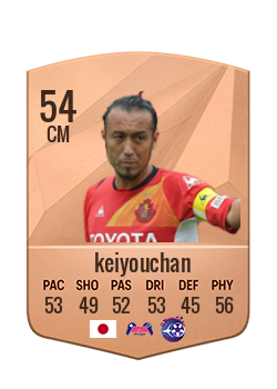 Player of keiyouchan
