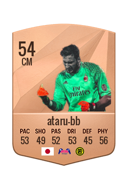 Player of ataru-bb