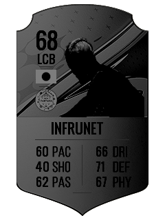 INFRUNETの選手カード