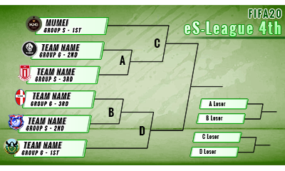 FIFA20 eS-League4th 12月6日から開催されるプレーオフトーナメントの対戦カードが決定致しました！