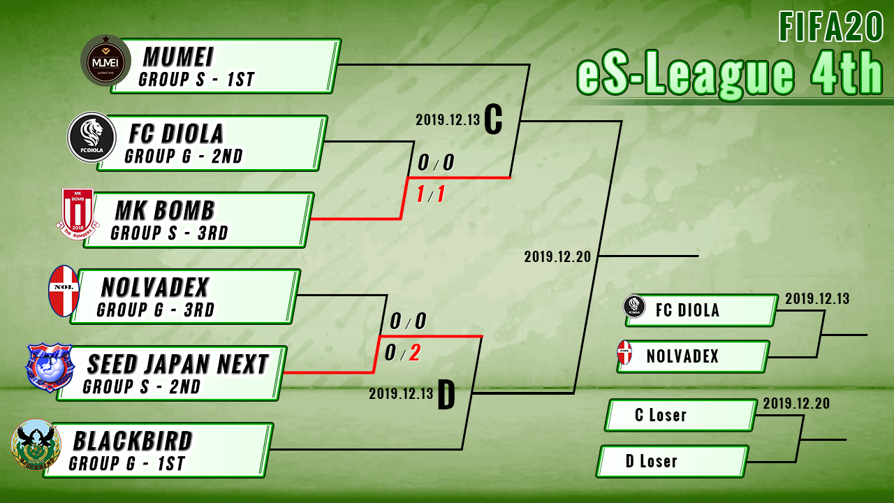 FIFA20 eS-League4th Playoff Final　2回戦の対戦カードが決定！