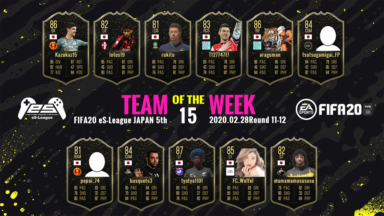 FIFA20 eS-League JAPAN 5th TOTW15