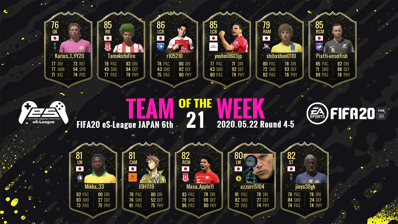 FIFA20 eS-League JAPAN 6th TOTW21