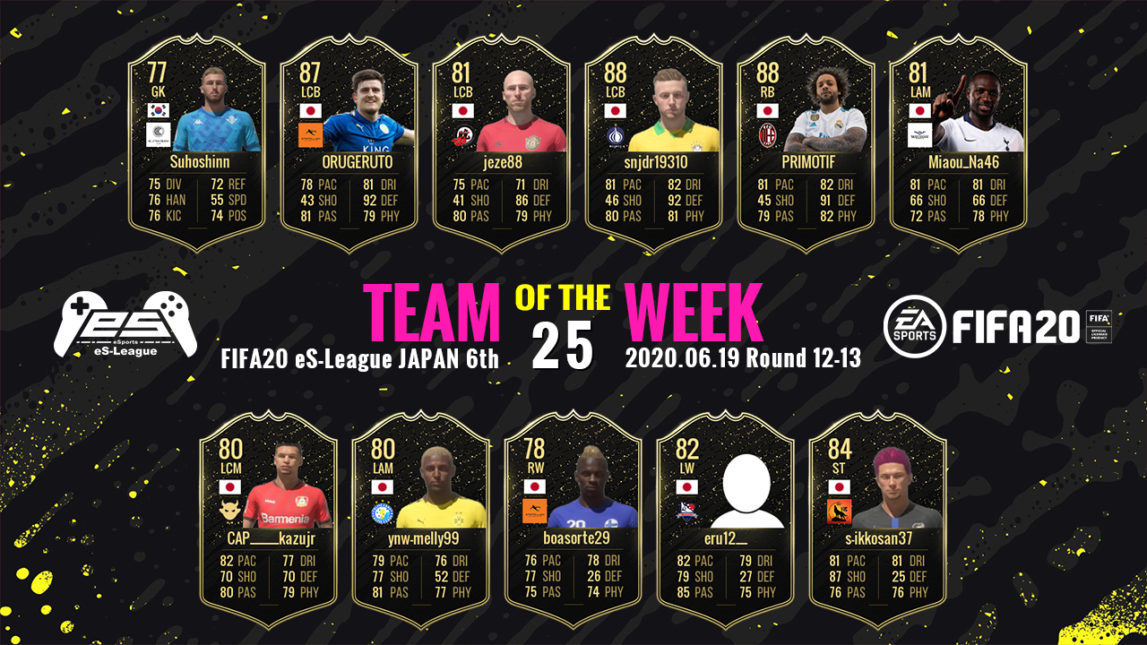 FIFA20 eS-League JAPAN 6th TOTW25