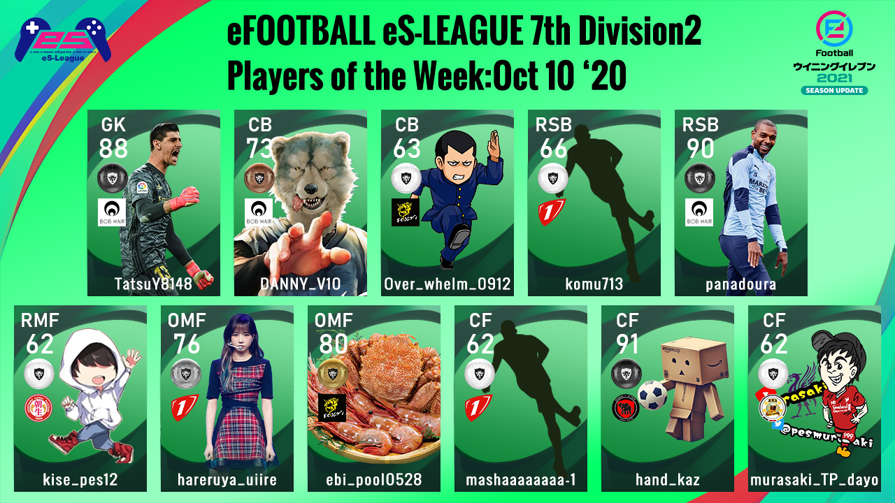 eFOOTBALL eS-LEAGUE 7th Division2 Players Of The Week 2