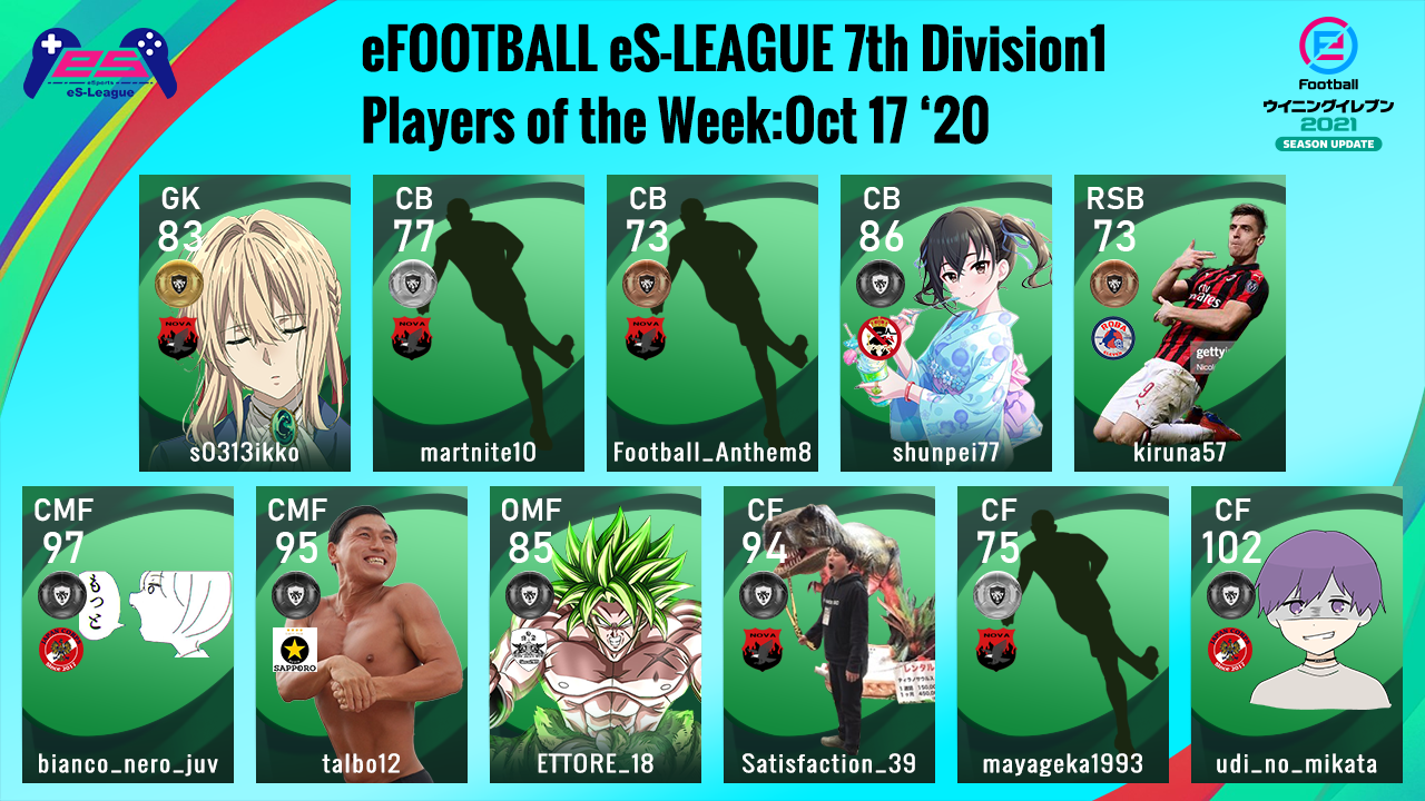 eFOOTBALL eS-LEAGUE 7th Division1 Players Of The Week 3