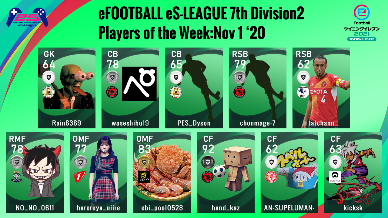 eFOOTBALL eS-LEAGUE 7th Division2 Players Of The Week 5