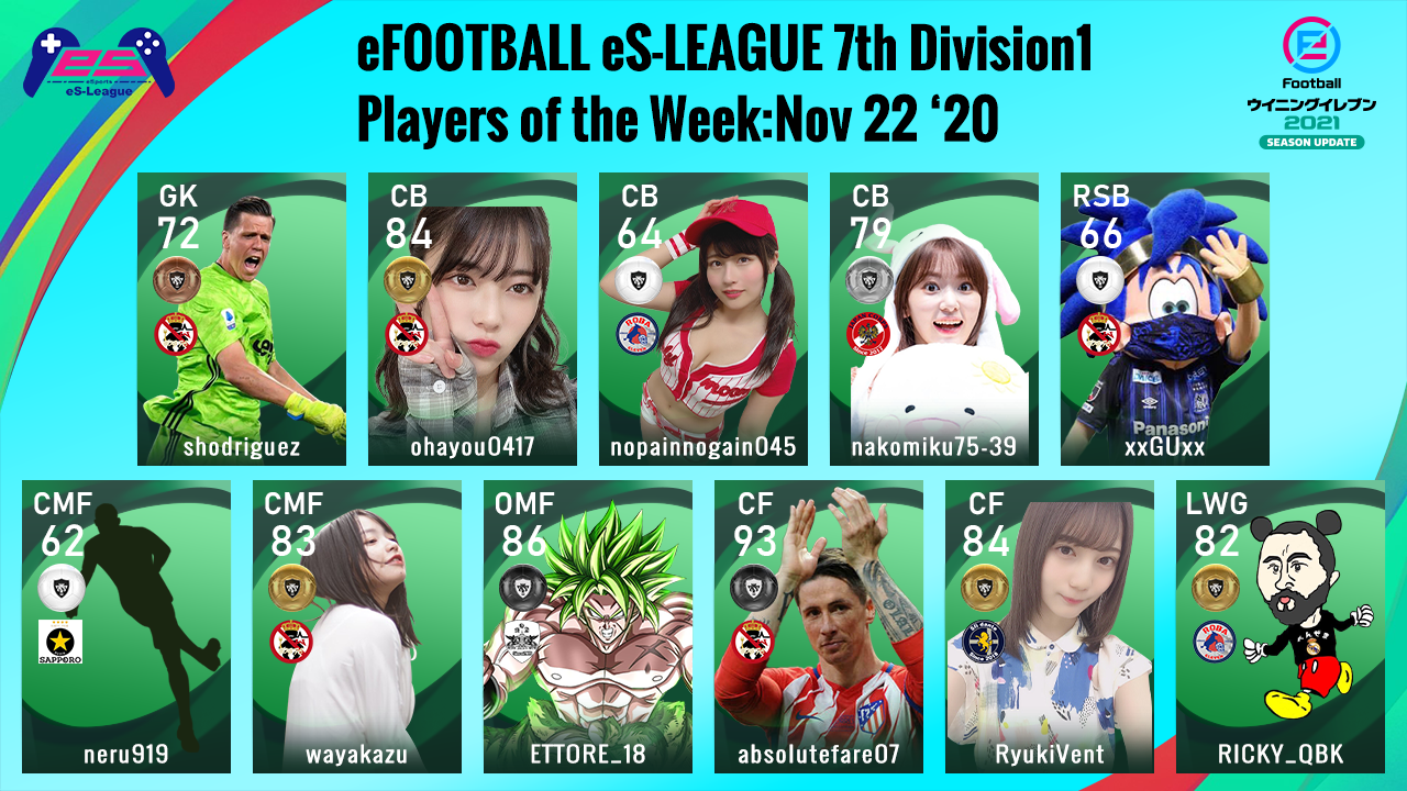 eFOOTBALL eS-LEAGUE 7th Division1 Players Of The Week 7