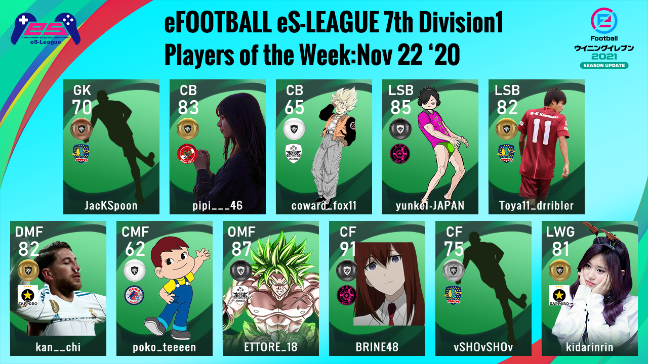 eFOOTBALL eS-LEAGUE 7th Division1 Players Of The Week 8