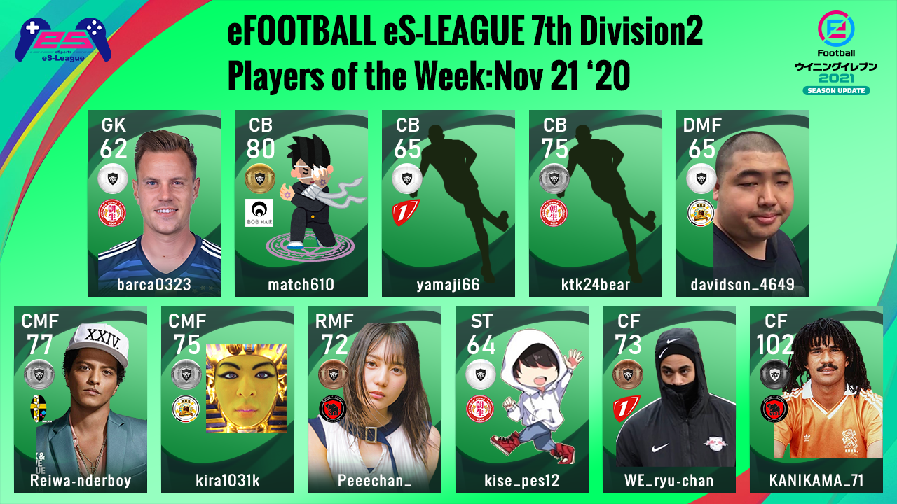 eFOOTBALL eS-LEAGUE 7th Division2 Players Of The Week 8