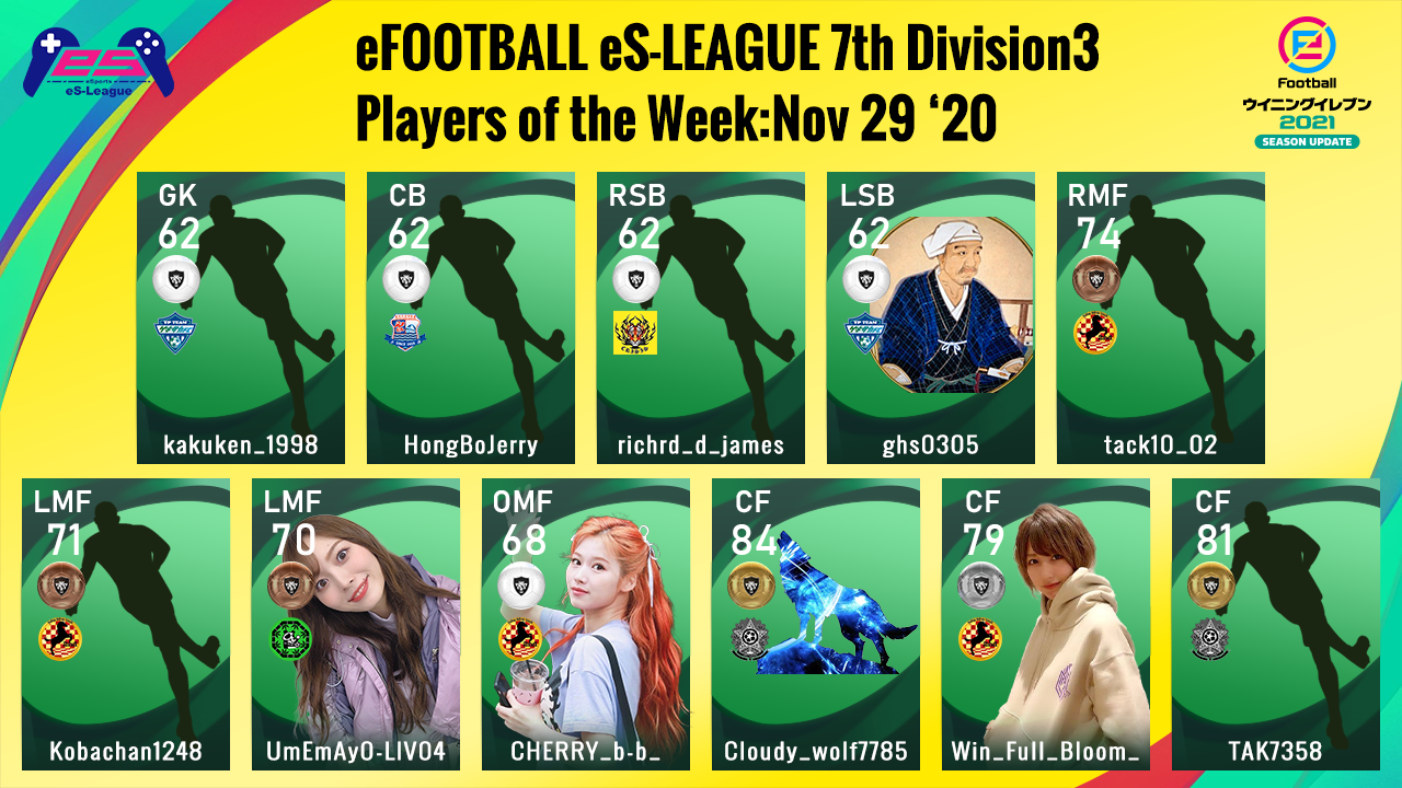 eFOOTBALL eS-LEAGUE 7th Division3 Players Of The Week 9