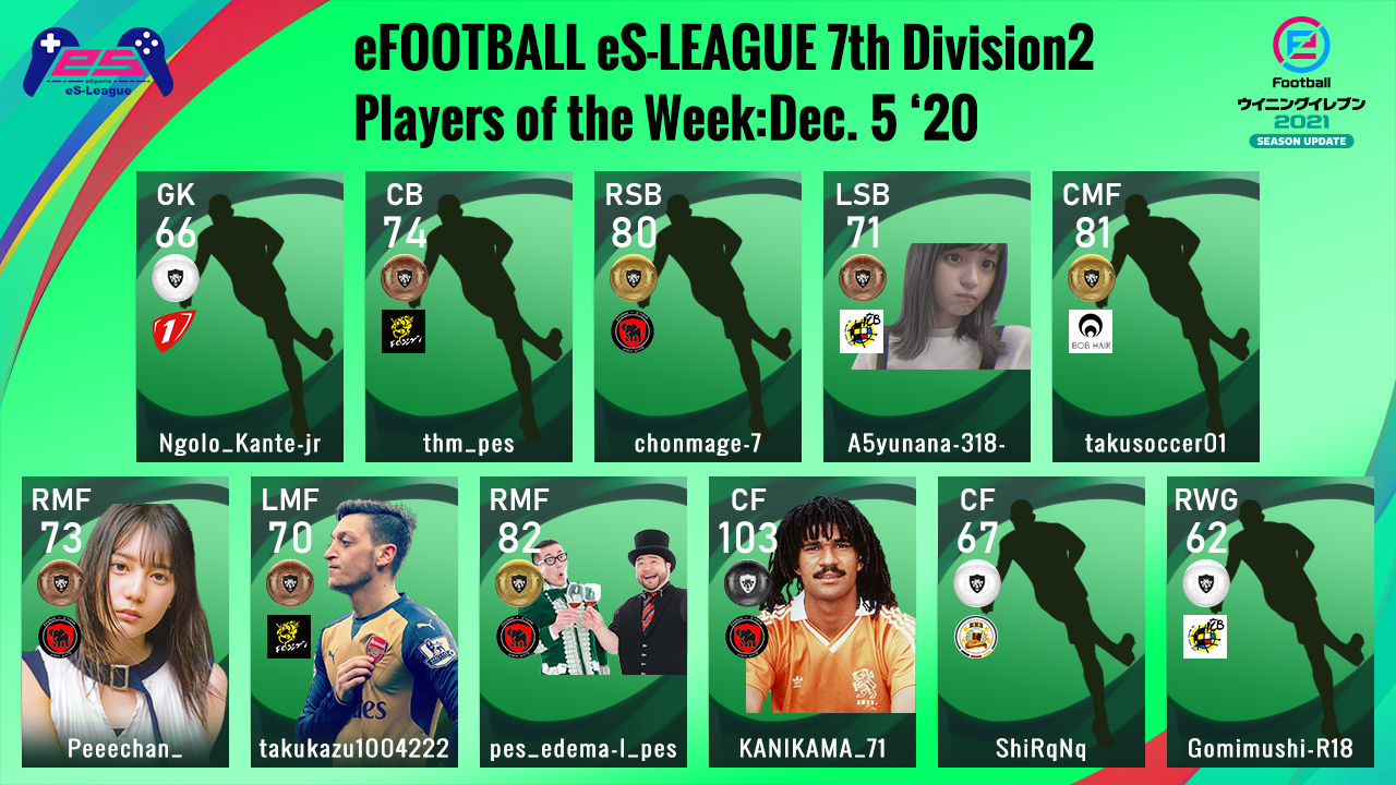 eFOOTBALL eS-LEAGUE 7th Division2 Players Of The Week 10