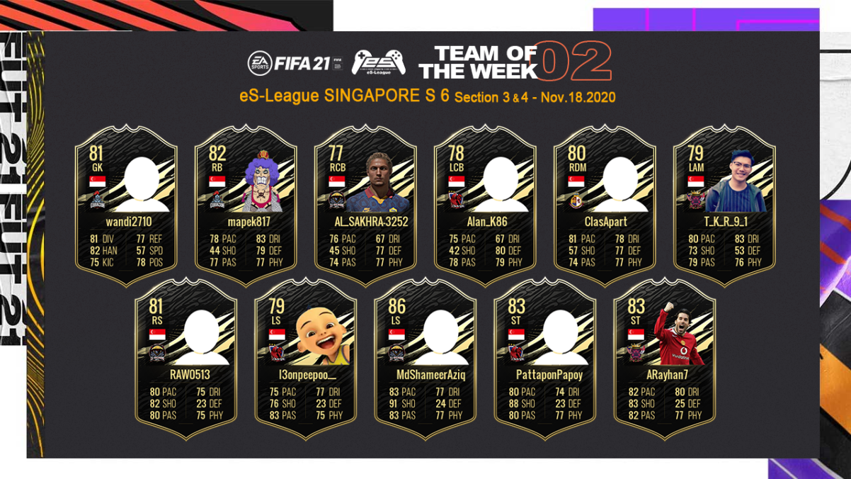 FIFA21 eS-League Singapore TOTW02