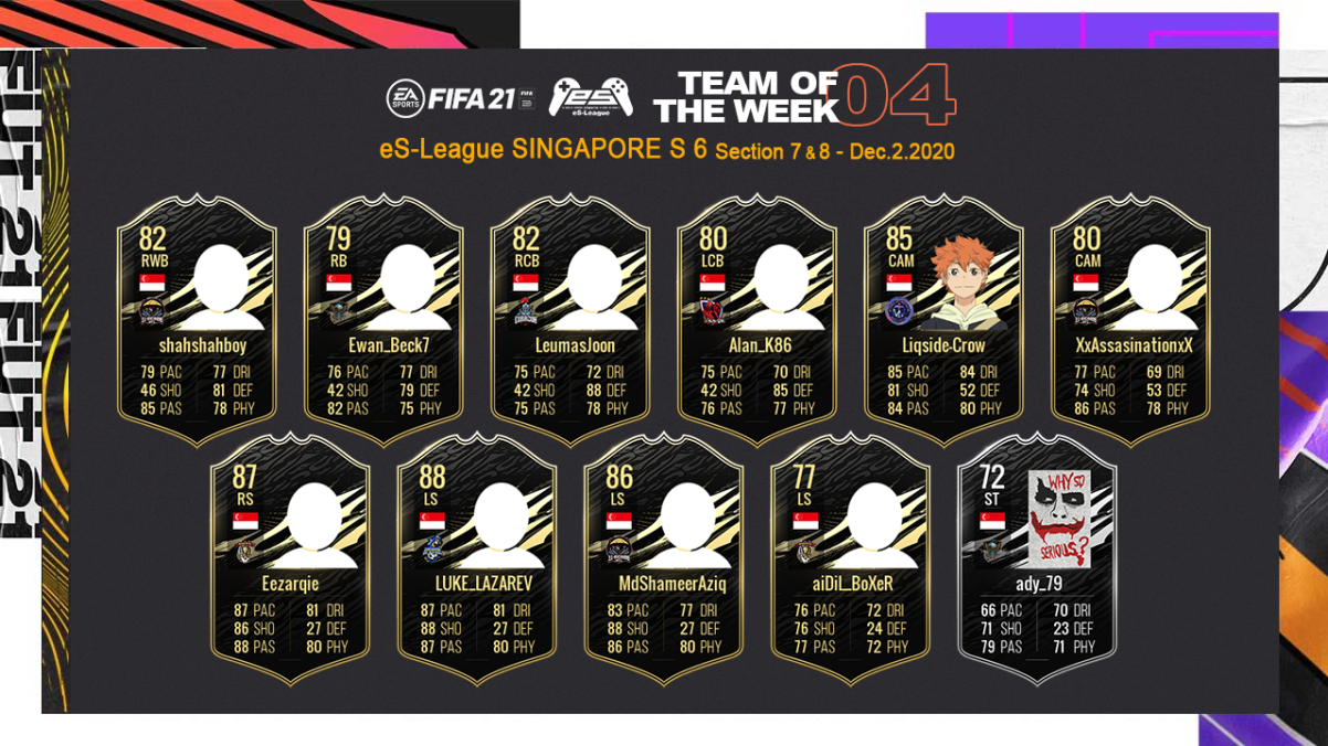 FIFA21 eS-League Singapore TOTW04