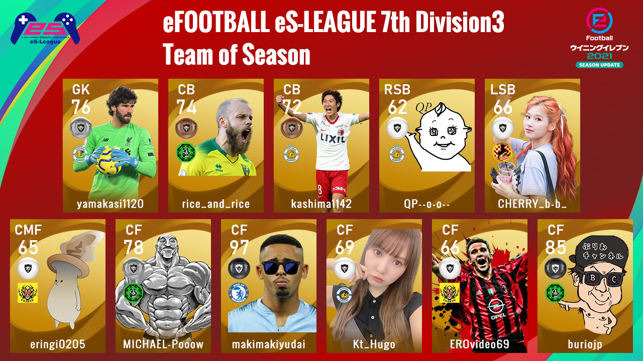 eFOOTBALL eS-LEAGUE 7th Division3 Team of Season