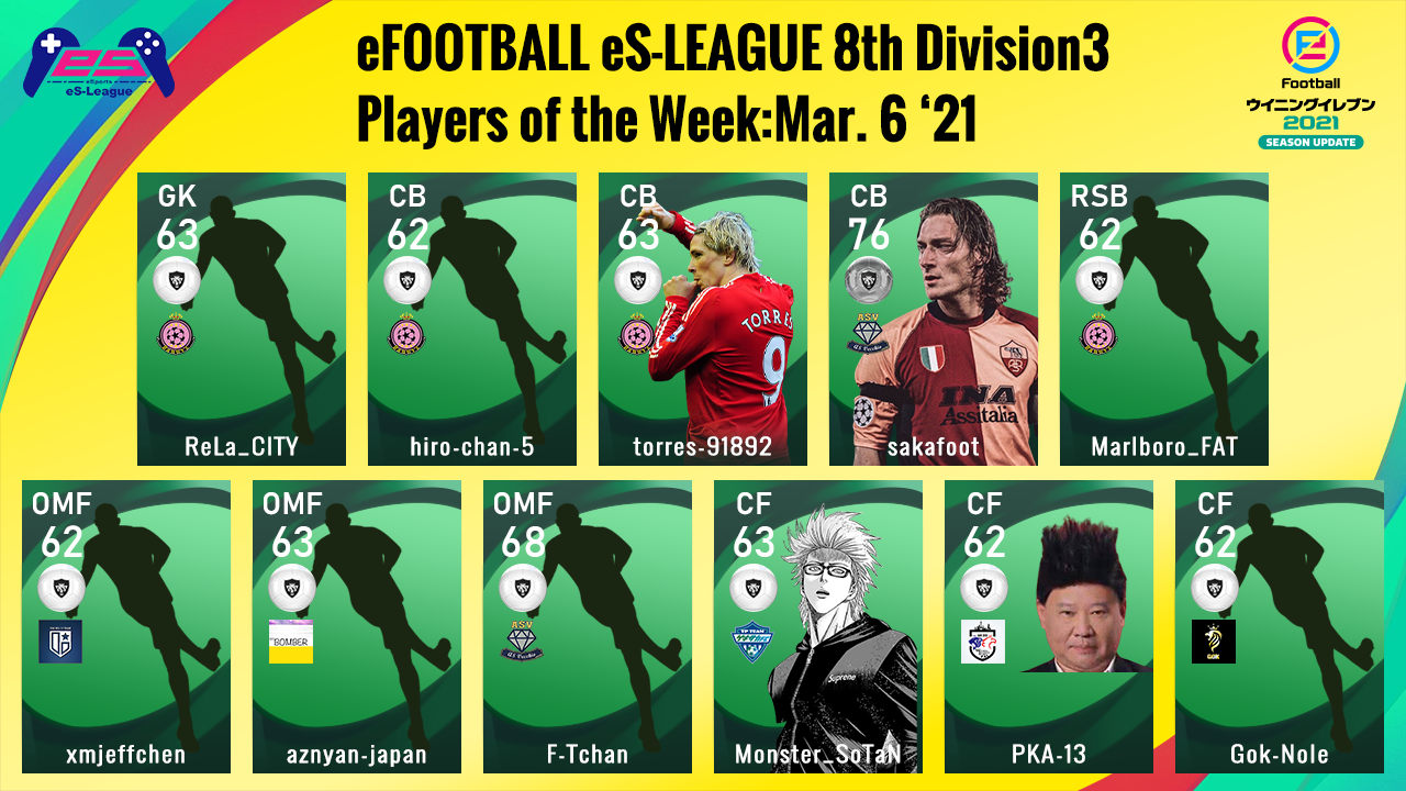 eFOOTBALL eS-LEAGUE 8th Division3 Players Of The Week 4