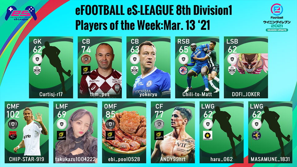 eFOOTBALL eS-LEAGUE 8th Division1 Players Of The Week 5