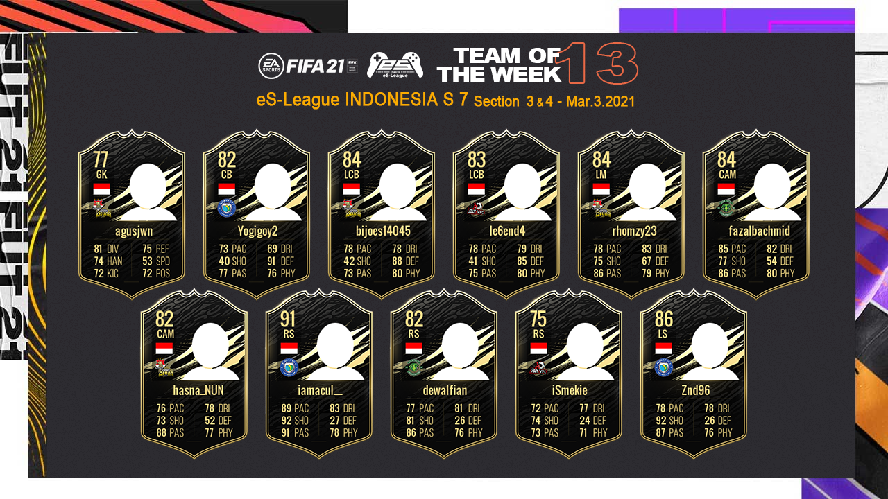 FIFA21 eS-League Indonesia TOTW13