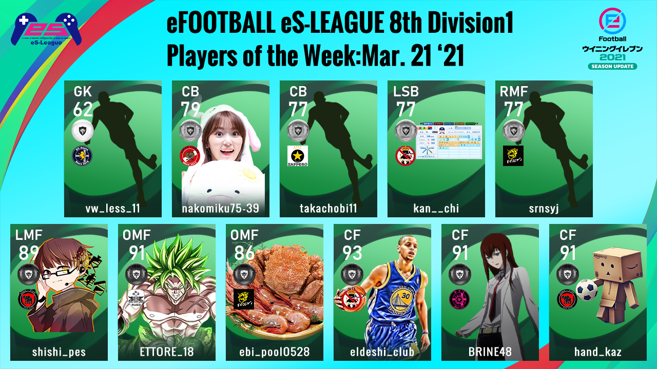 eFOOTBALL eS-LEAGUE 8th Division1 Players Of The Week 6