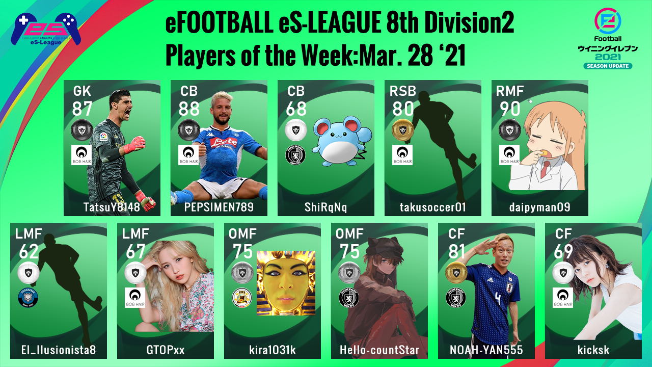 eFOOTBALL eS-LEAGUE 8th Division2 Players Of The Week 7
