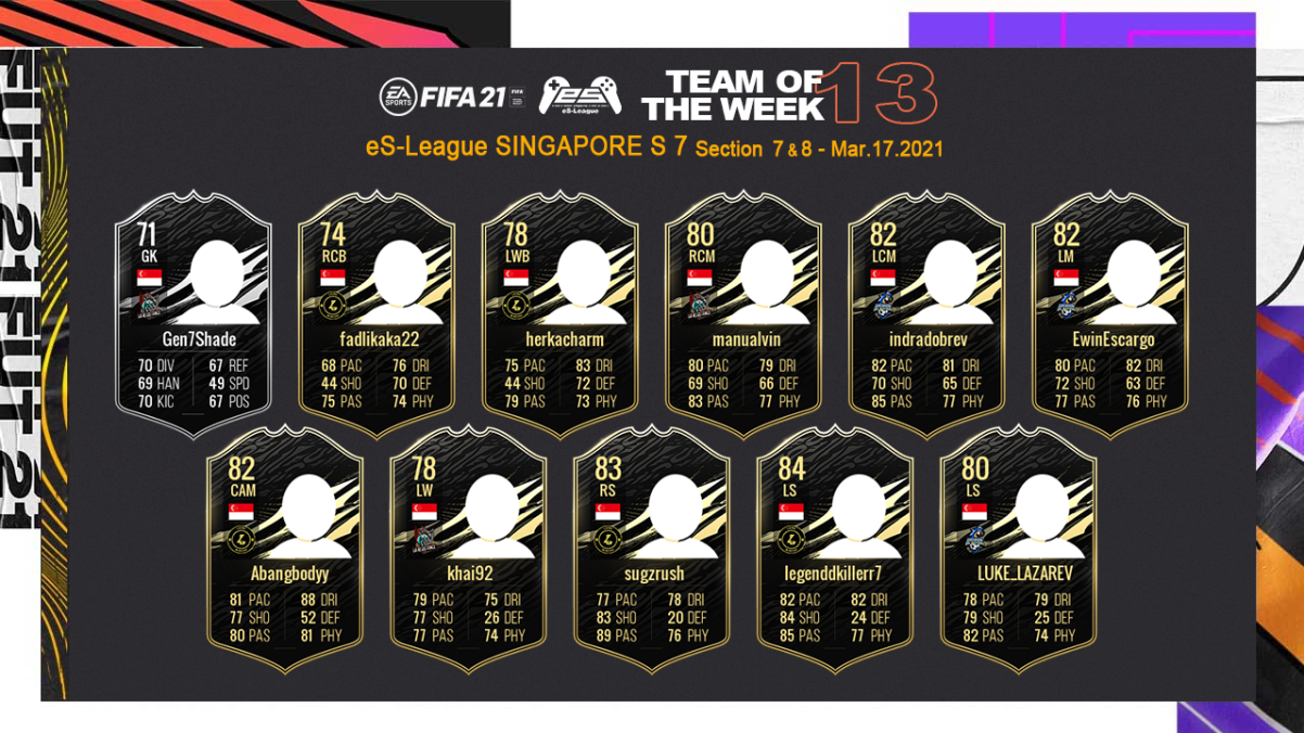 FIFA21 eS-League Singapore TOTW13