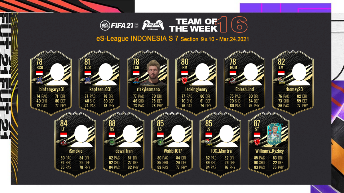 FIFA21 eS-League Indonesia TOTW16
