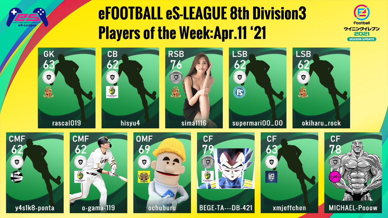 eFOOTBALL eS-LEAGUE 8th Division3 Players Of The Week 9