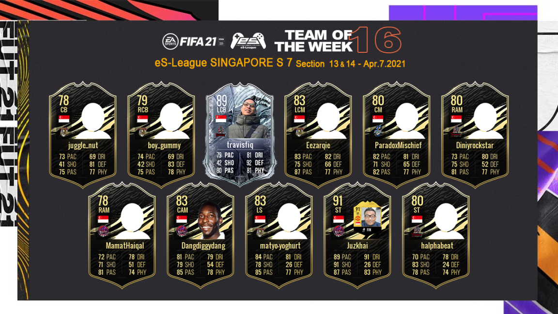 FIFA21 eS-League Singapore TOTW16