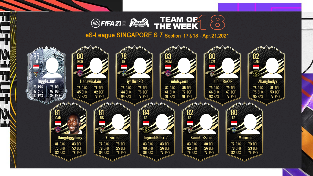 FIFA21 eS-League Singapore TOTW18