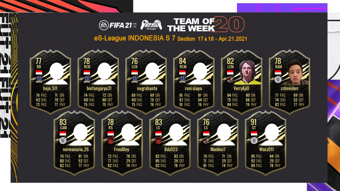 FIFA21 eS-League Indonesia TOTW20