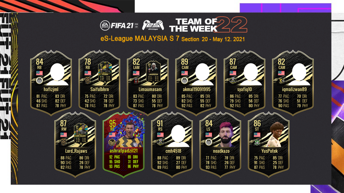 FIFA21 eS-League Malaysia TOTW22