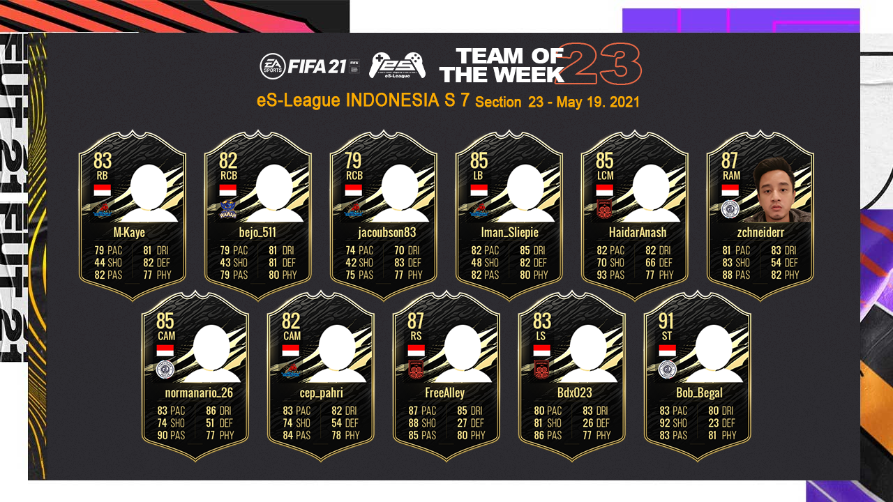 FIFA21 eS-League Indonesia TOTW23