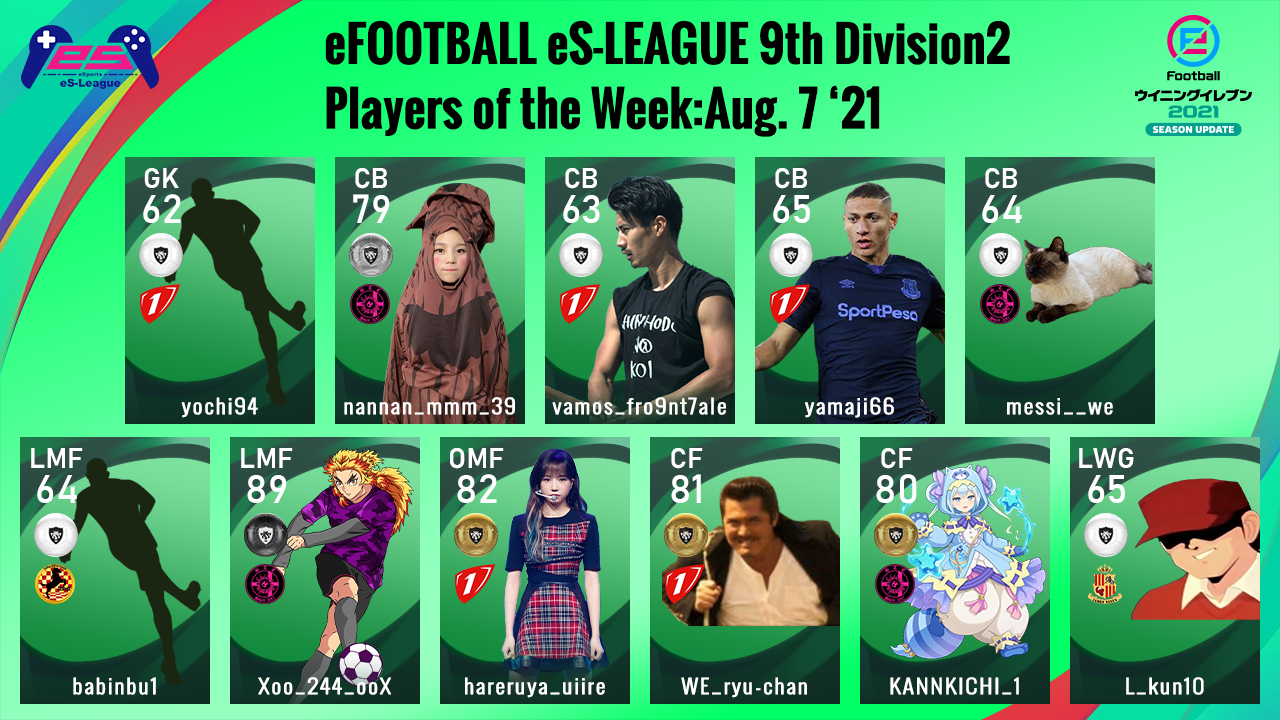 eFOOTBALL eS-LEAGUE 9th Division2 Players Of The Week 10