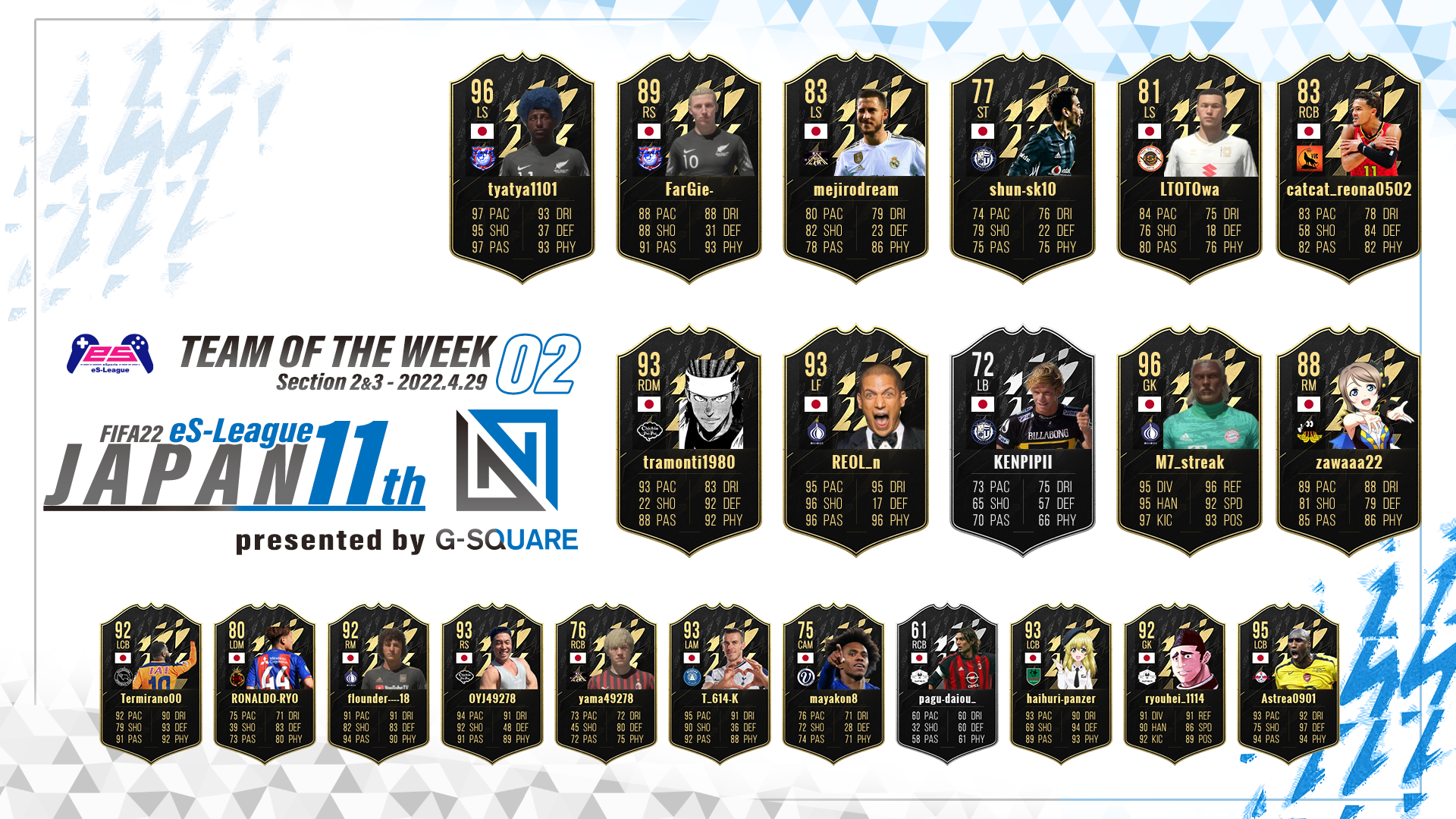 FIFA22 eS-League JAPAN 11th presented by G-SQUARE TOTW02