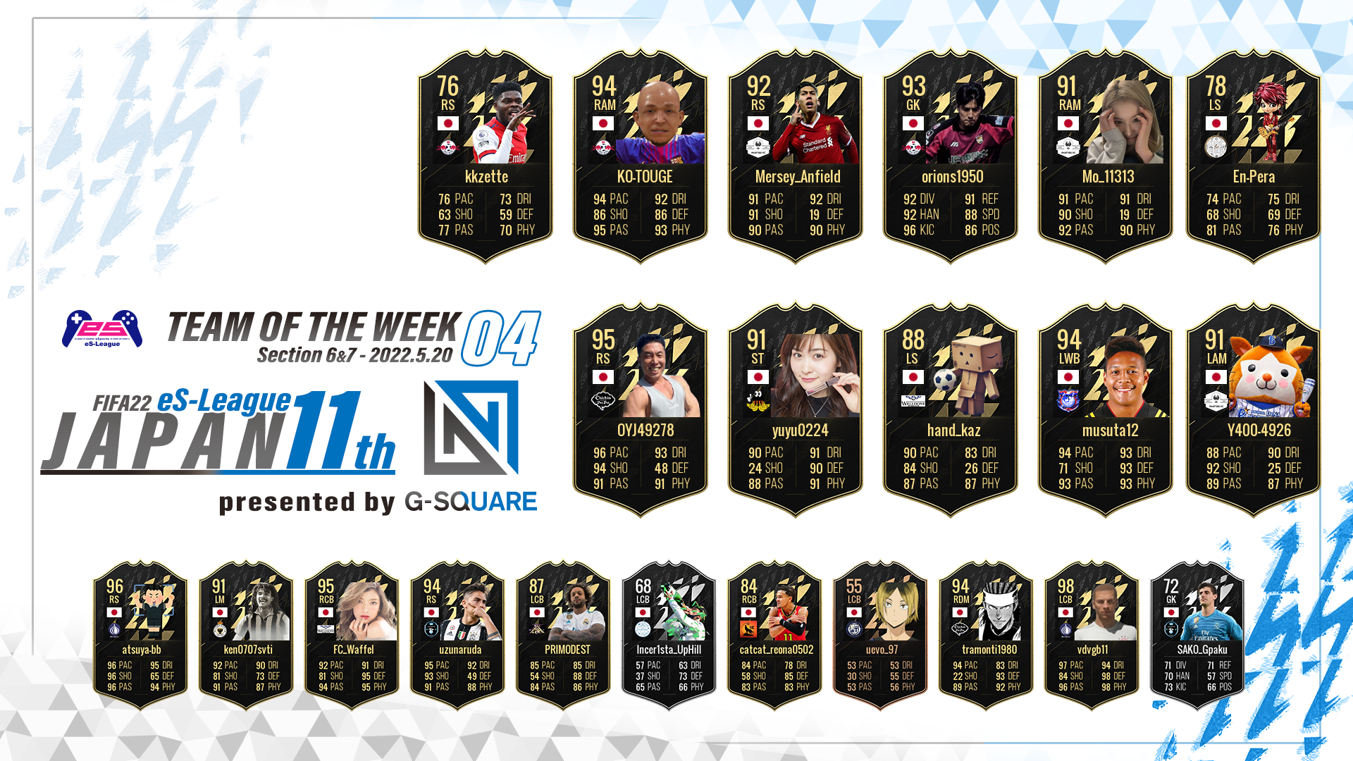 FIFA22 eS-League JAPAN 11th presented by G-SQUARE TOTW04