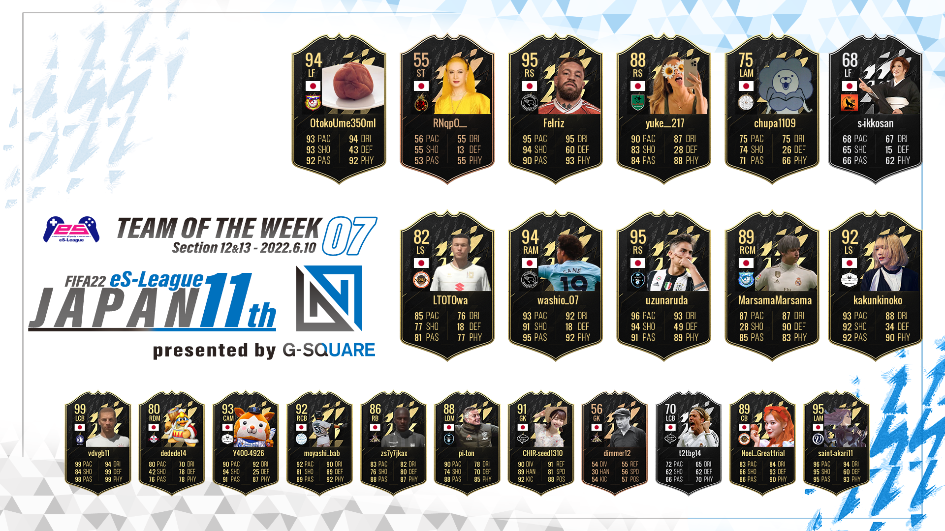 FIFA22 eS-League JAPAN 11th presented by G-SQUARE TOTW07