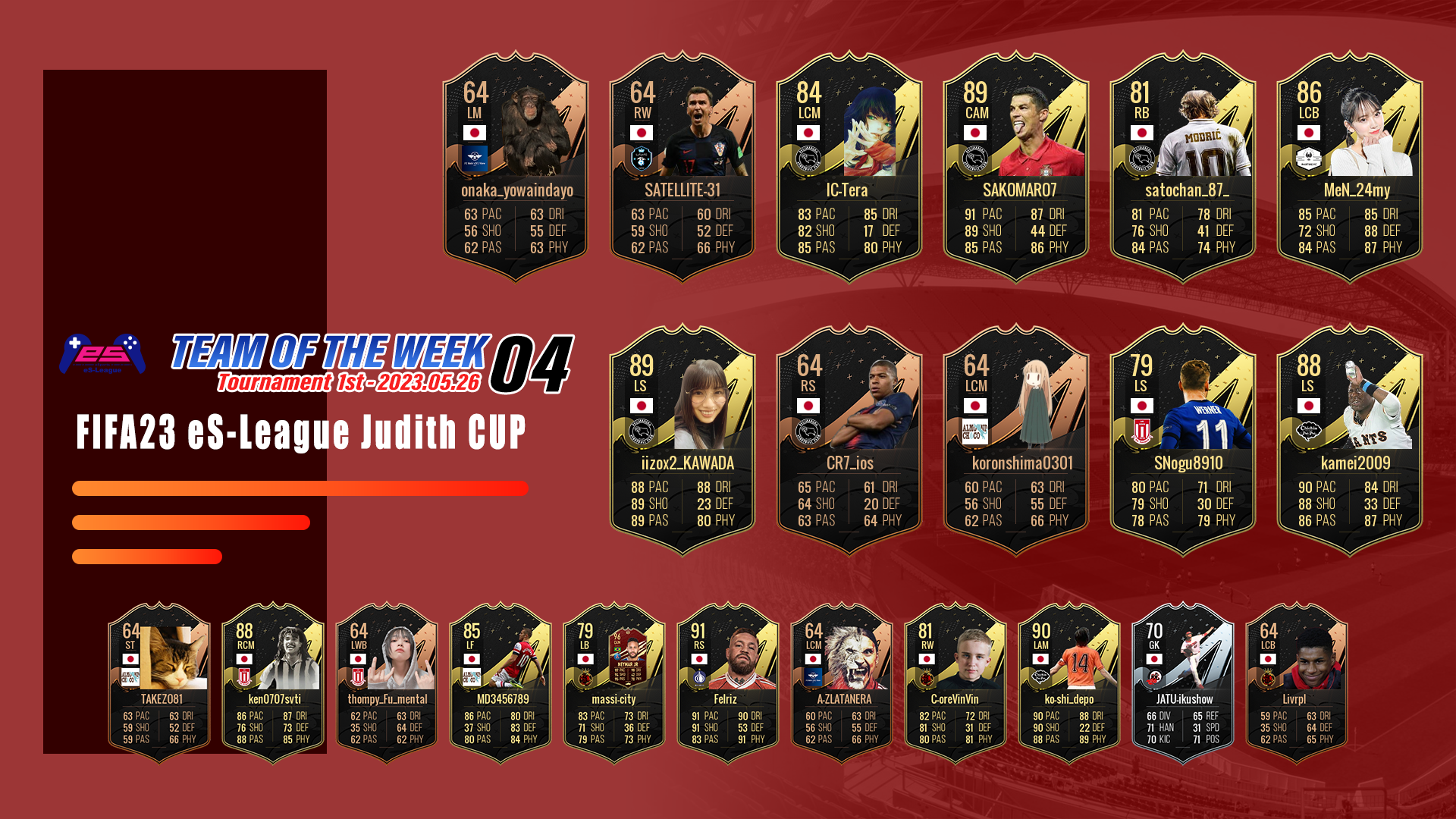 FIFA23 eS-League Judith CUP TOTW04